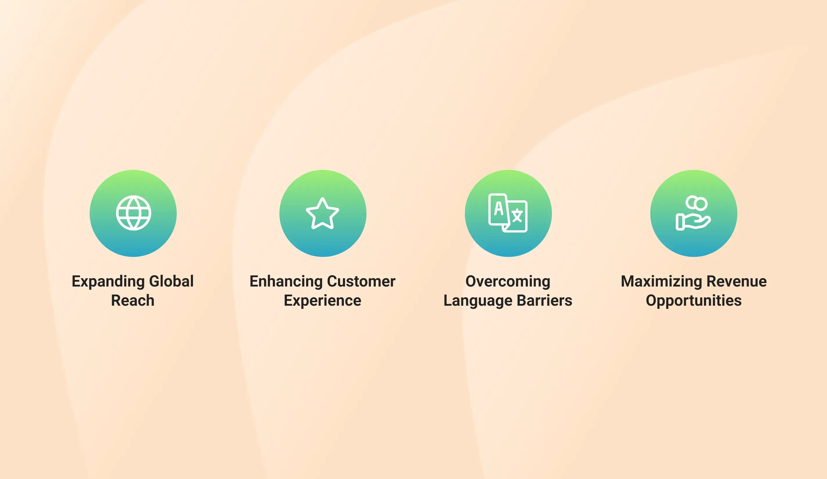 Value of multilingual call center support